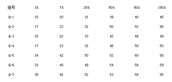 石灰石粉、混凝土、機械