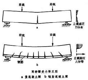 混凝土、泵、泵站