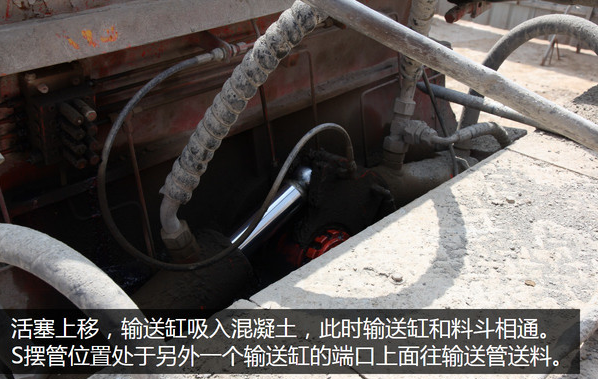 泵車、混凝土泵、混凝土
