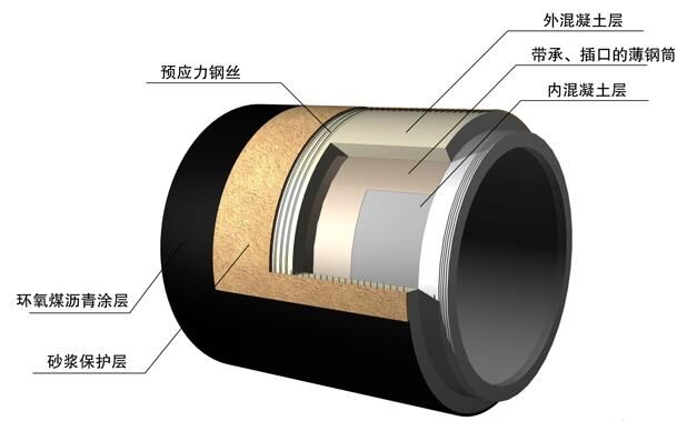 預應(yīng)力錨具,功能