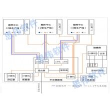 攪拌站地磅系統(tǒng)，智能無(wú)人地磅系統(tǒng)成功上線！思偉軟件
