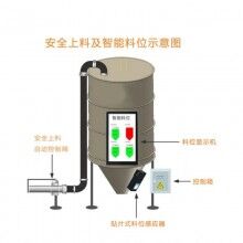 混凝土攪拌站地磅系統(tǒng)，攪拌站ERP管理系統(tǒng)，商砼站思偉軟件系統(tǒng)